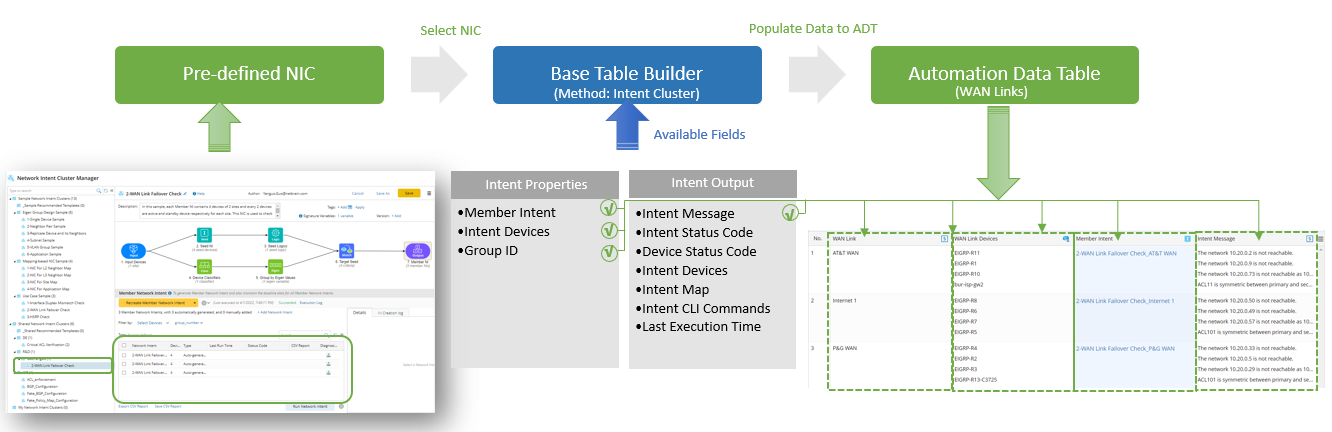 TimelineDescription automatically generated