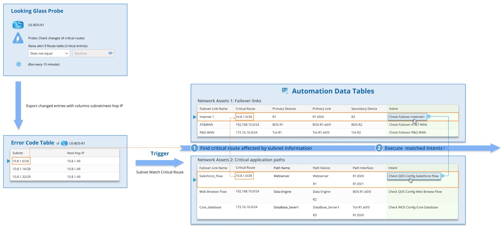 Graphical user interface, tableDescription automatically generated with medium confidence