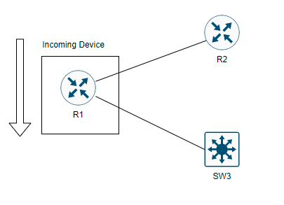 A diagram of a device

Description automatically generated