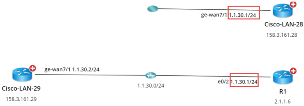 A picture containing chart
Description automatically generated