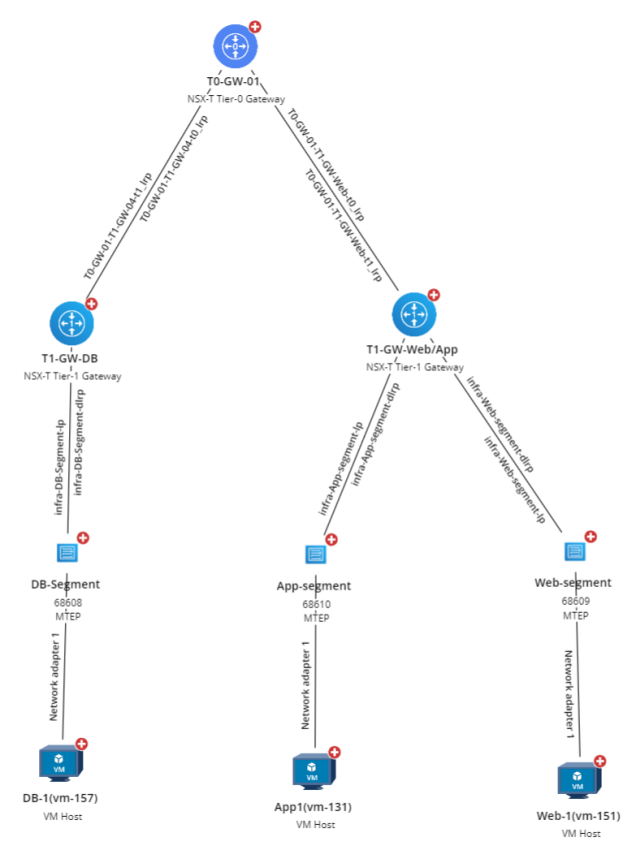 Diagram
Description automatically generated