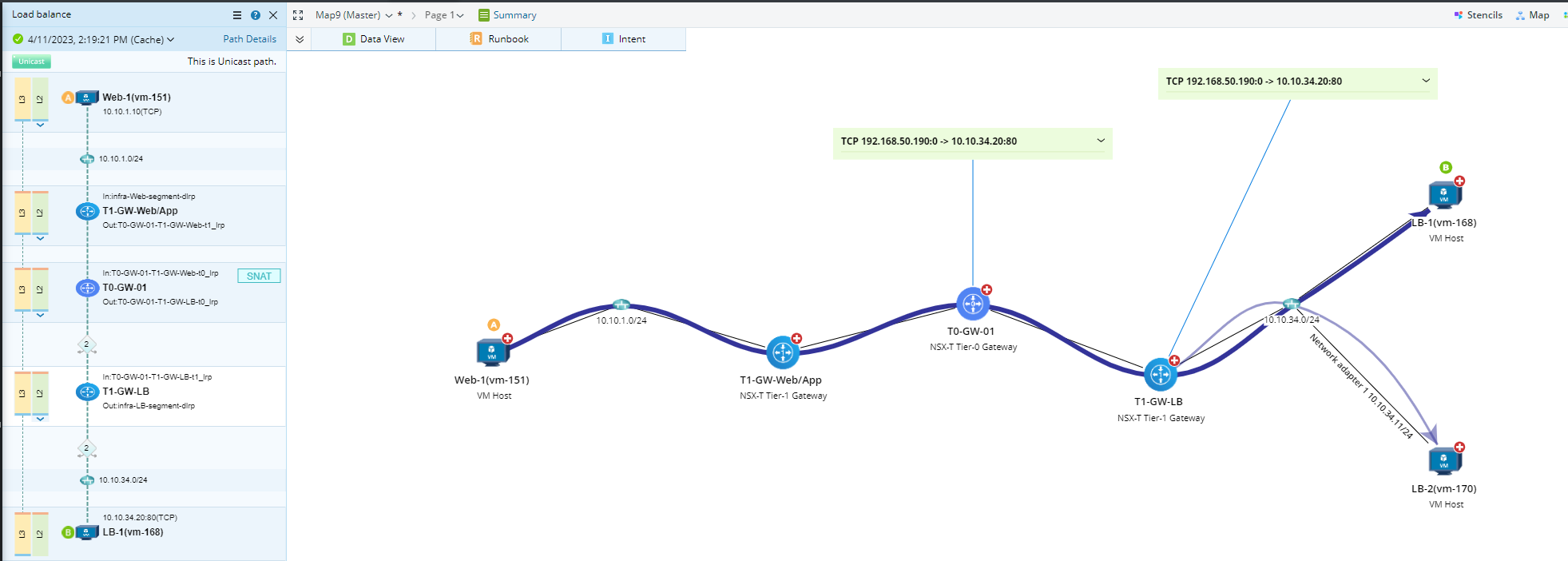 Chart, line chart
Description automatically generated