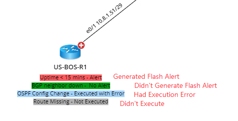Timeline  Description automatically generated with low confidence