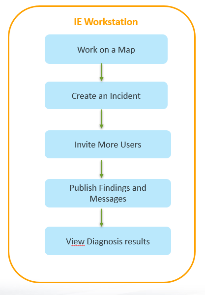 Diagram
Description automatically generated