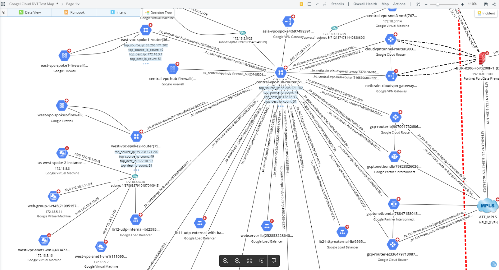 Chart, radar chartDescription automatically generated