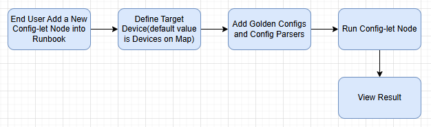 A diagram with blue rectangles and black text Description automatically generated