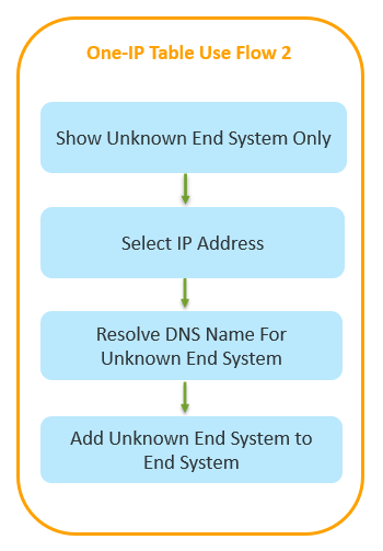 Diagram

Description automatically generated