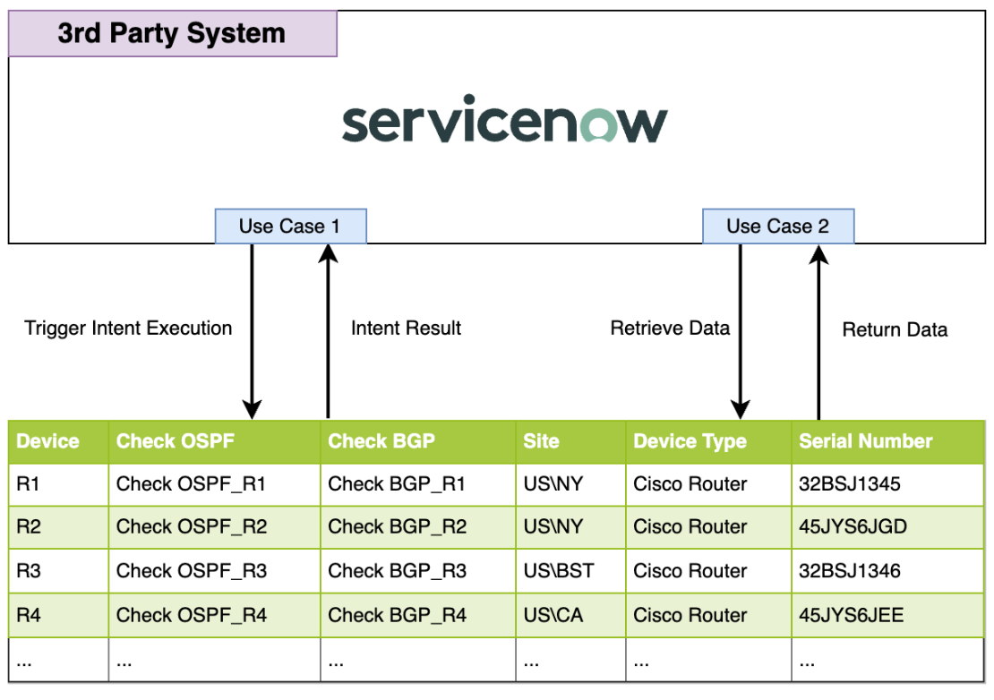 A diagram of a service system
Description automatically generated