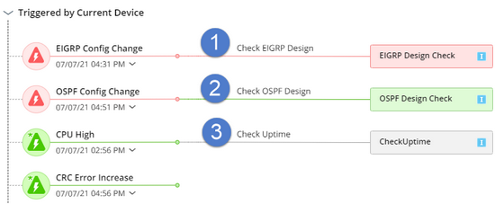TimelineDescription automatically generated with medium confidence