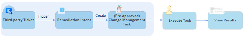 A blue rectangular with black textAI-generated content may be incorrect.