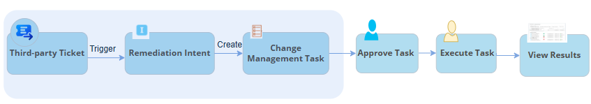 A blue rectangle with black textAI-generated content may be incorrect.