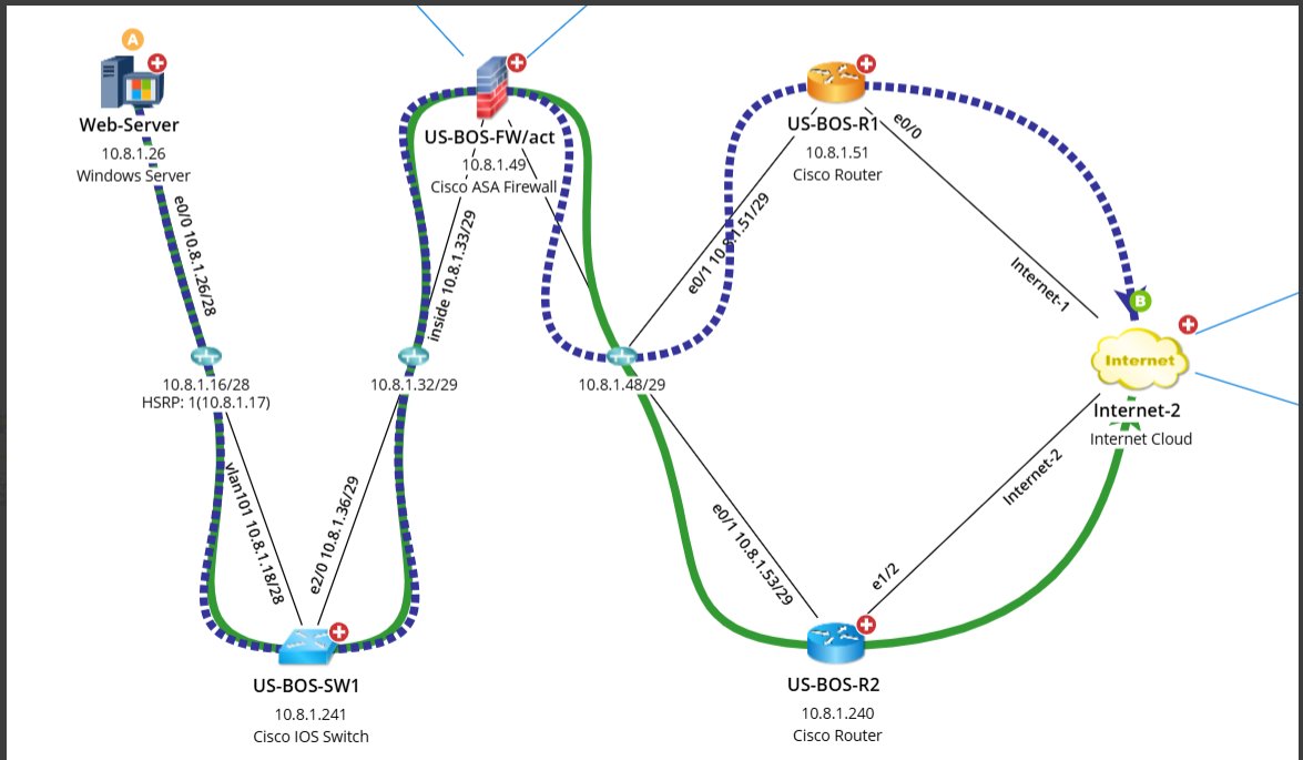A diagram of a routeAI-generated content may be incorrect.