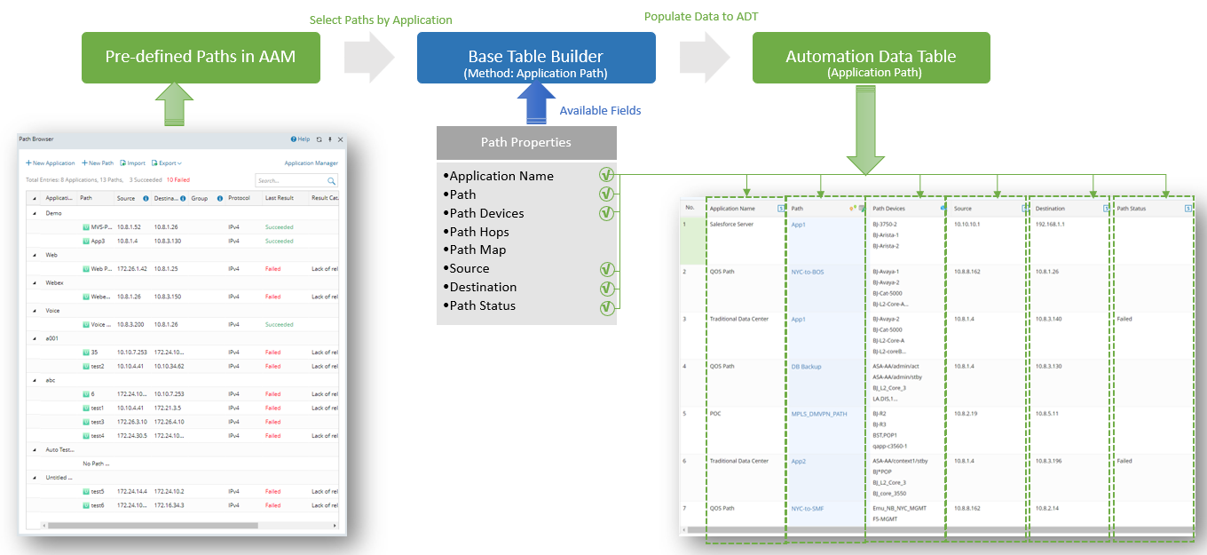 Graphical user interface, diagram
Description automatically generated with medium confidence