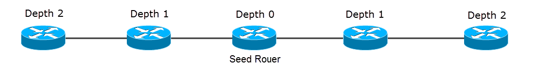 Graphical user interface
Description automatically generated with low confidence