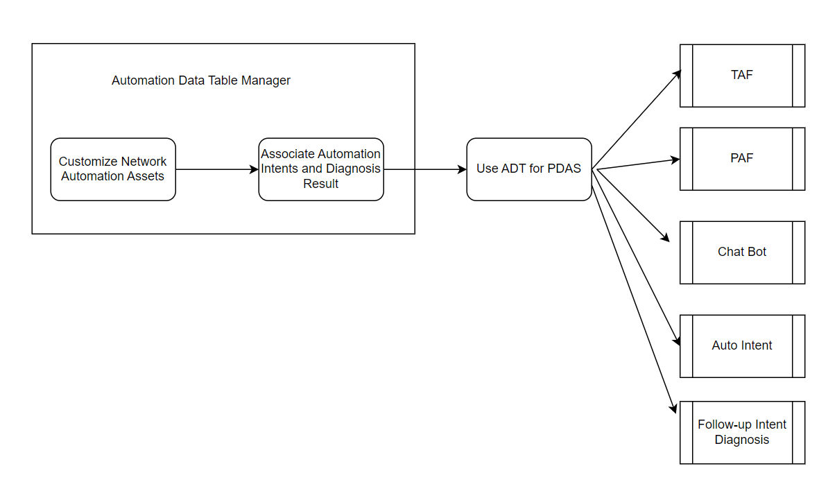 Diagram  Description automatically generated