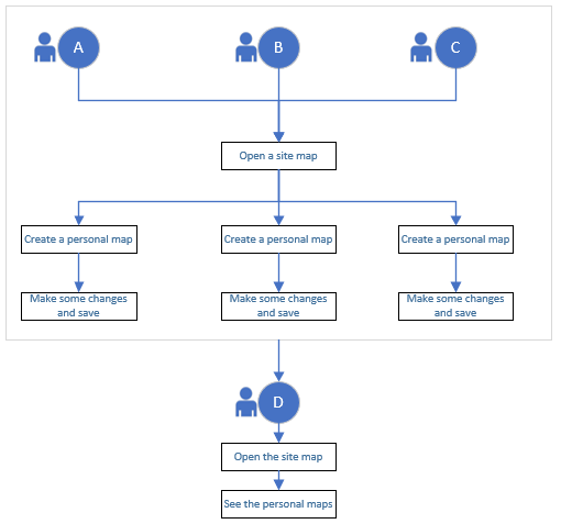 DiagramDescription automatically generated