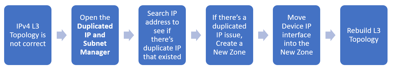 Diagram, text
Description automatically generated