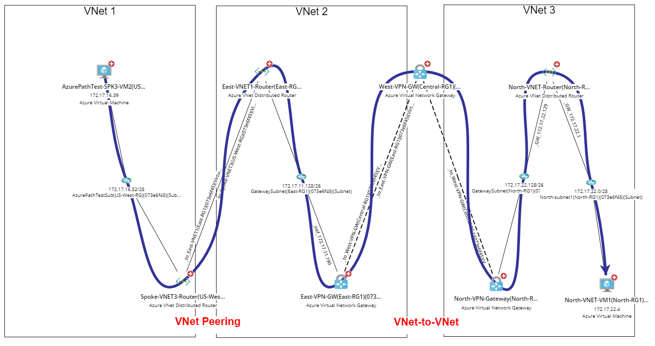 Chart, histogram
Description automatically generated