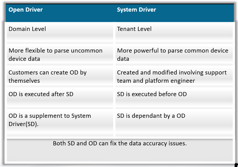Graphical user interface, table
Description automatically generated