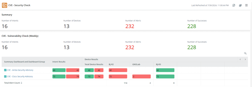 Observability Dashboard