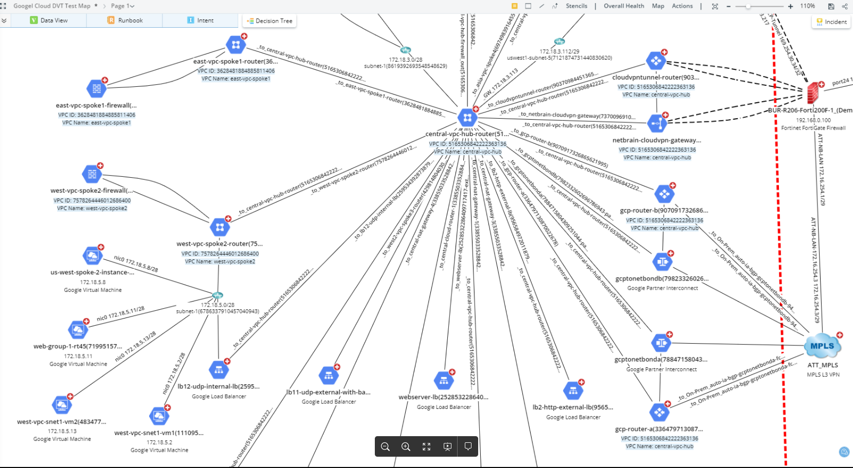 Chart, radar chartDescription automatically generated