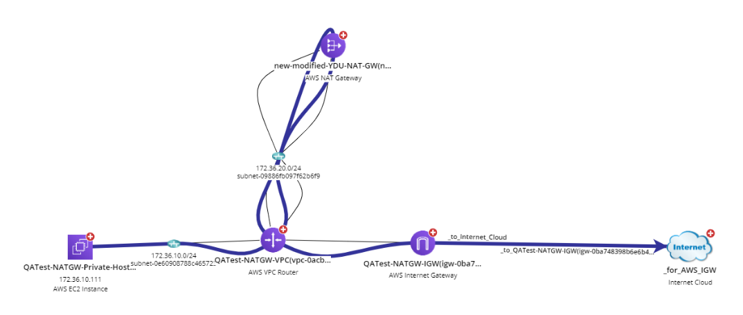 Diagram

Description automatically generated