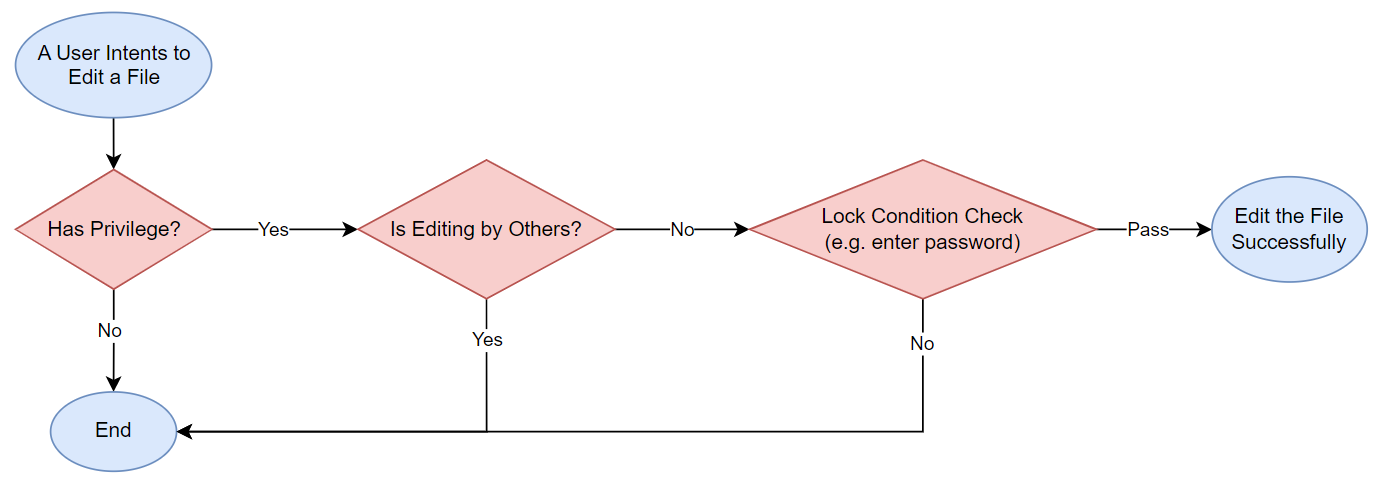 Chart, radar chart

Description automatically generated