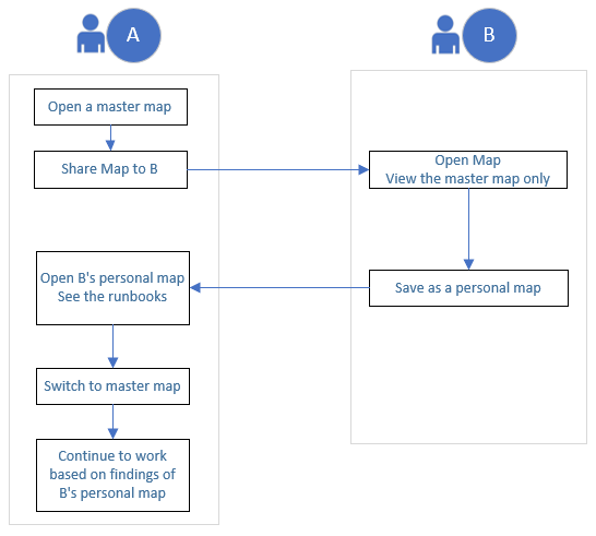 DiagramDescription automatically generated