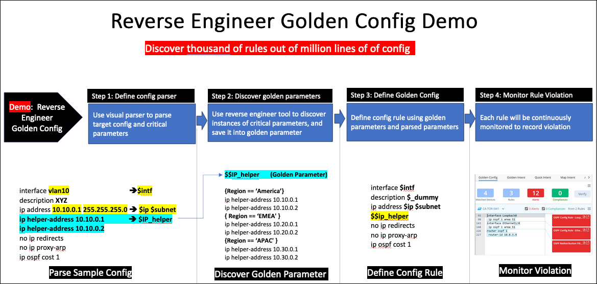 A diagram of a processDescription automatically generated