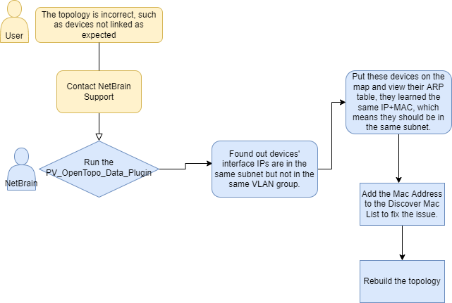 Diagram

Description automatically generated