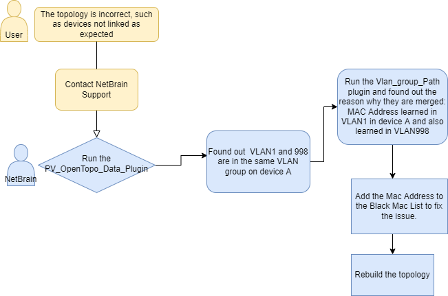 Diagram

Description automatically generated