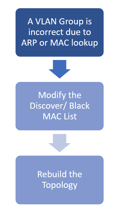 Diagram

Description automatically generated