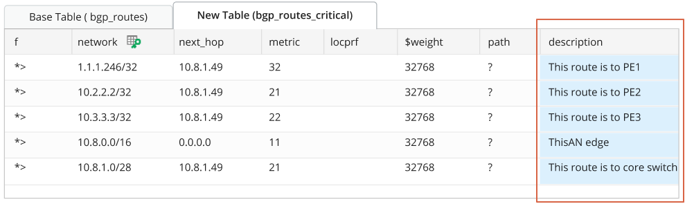 TableDescription automatically generated