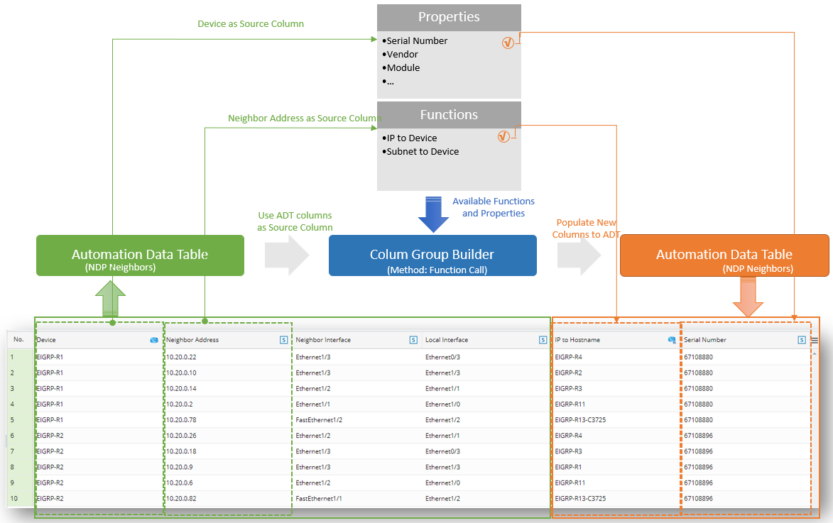 Timeline
Description automatically generated