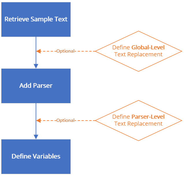 Diagram

Description automatically generated