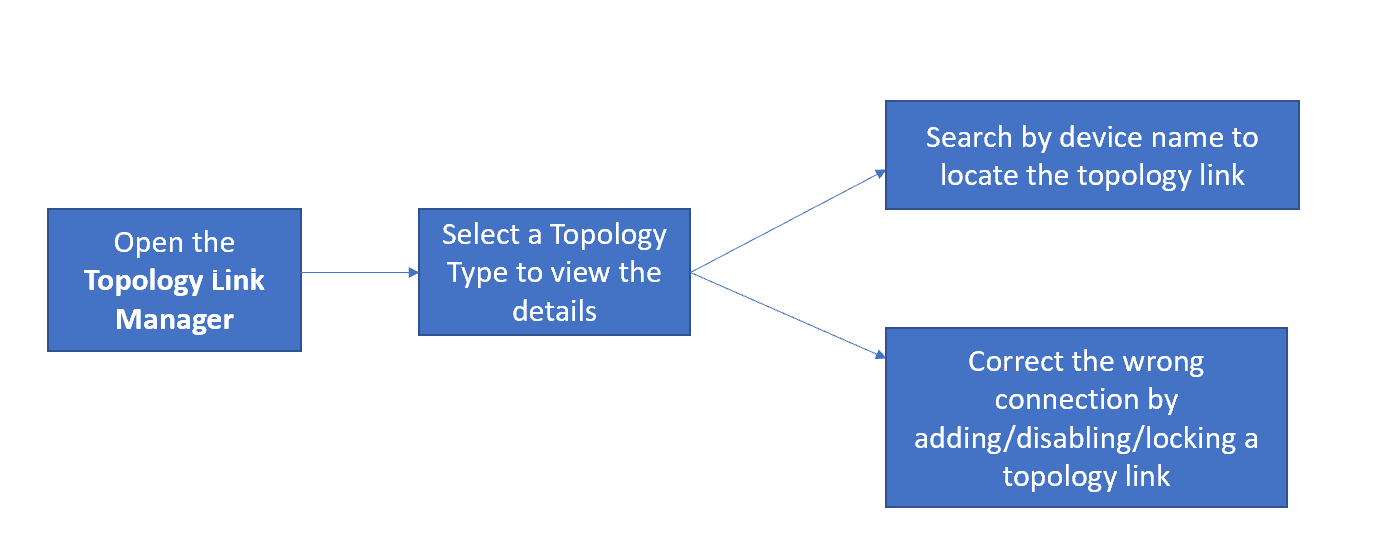 Diagram

Description automatically generated