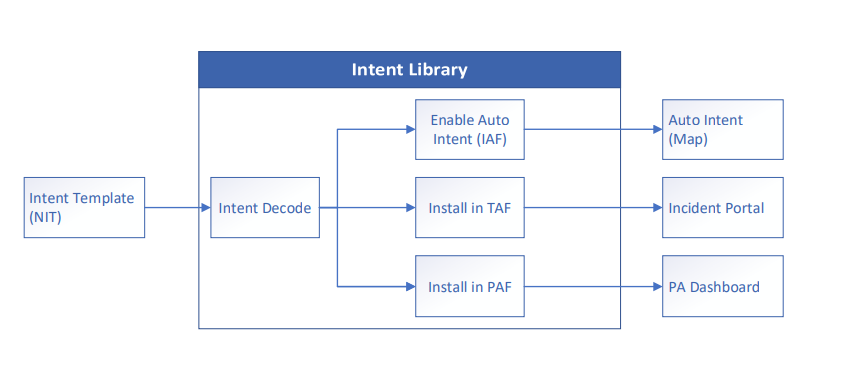 Diagram
Description automatically generated
