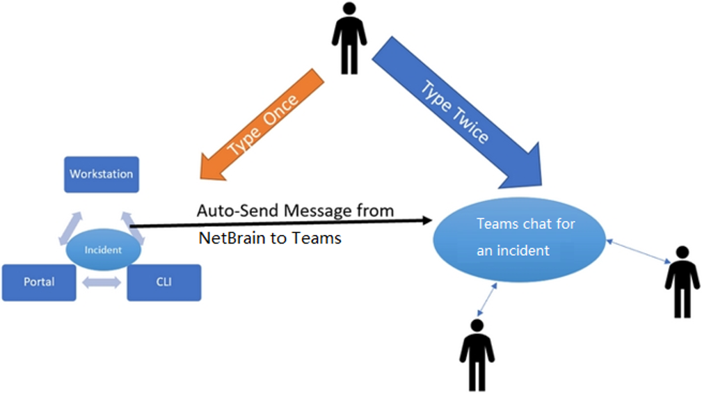 Microsoft Teams Integration
