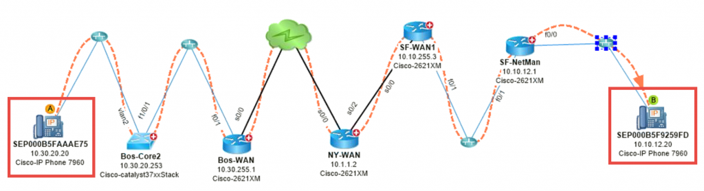 VoIP Network Map