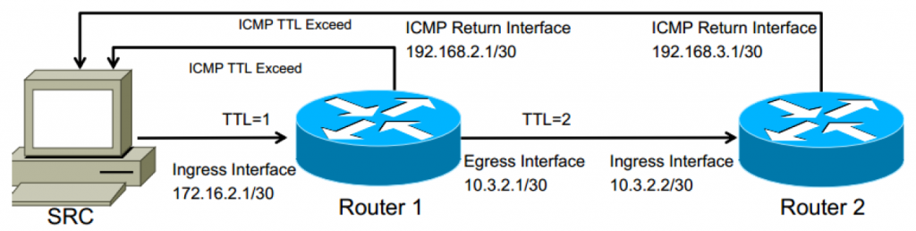 traceroute example diagram