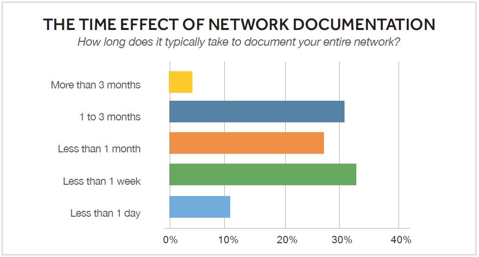 TimeEffectOfDocumentation
