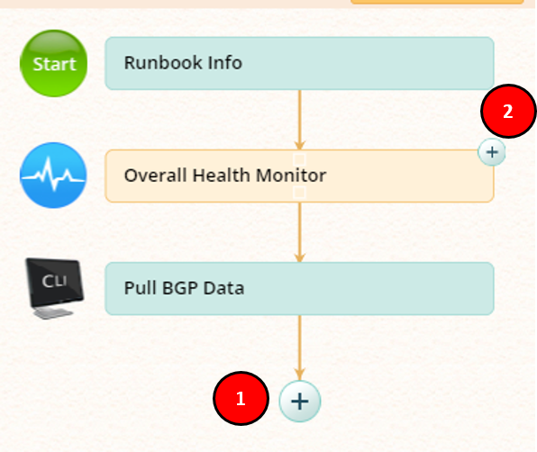 Comment étendre l'exécutable Runbook nœuds