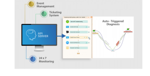 Automating NetOps With a Programmable Infrastructure