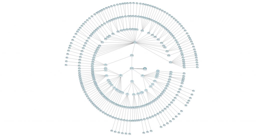 7 Habits of Effective Network Engineers