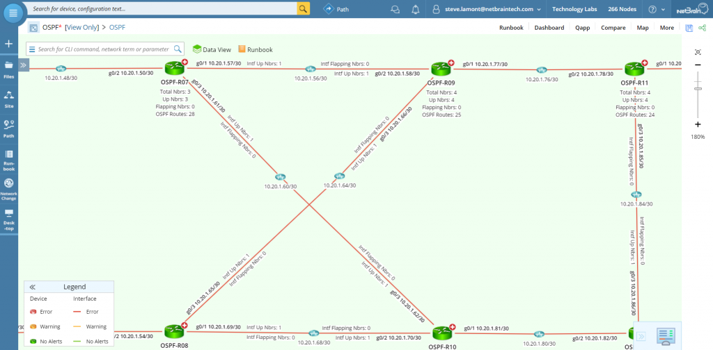 ospf runbook résultats 2 1
