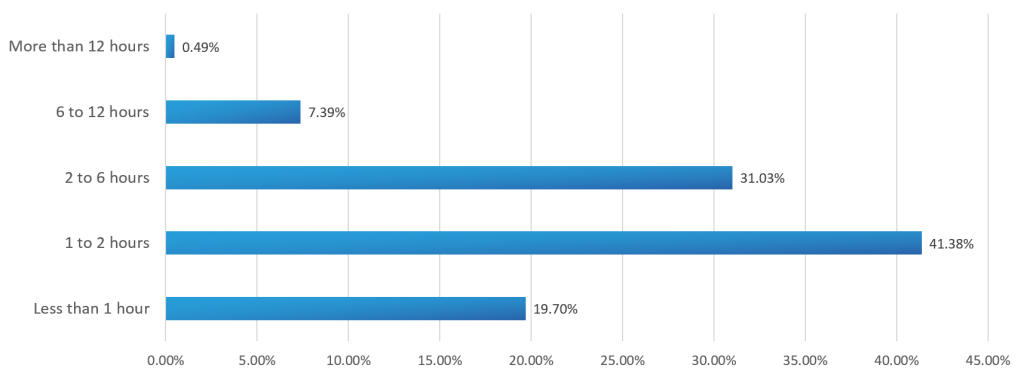 Network Outages