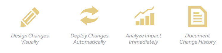 change management icons