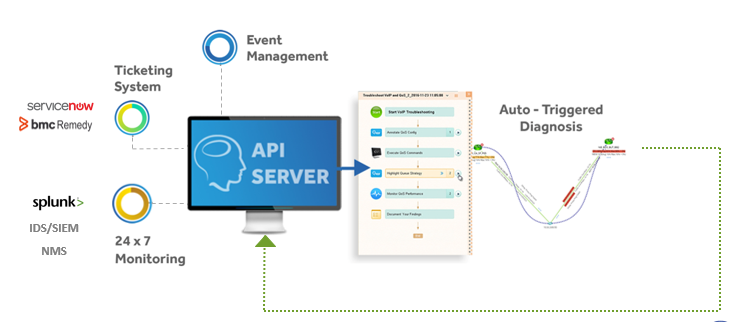 API integration logos