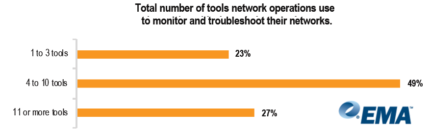 EMA research monitoring 3