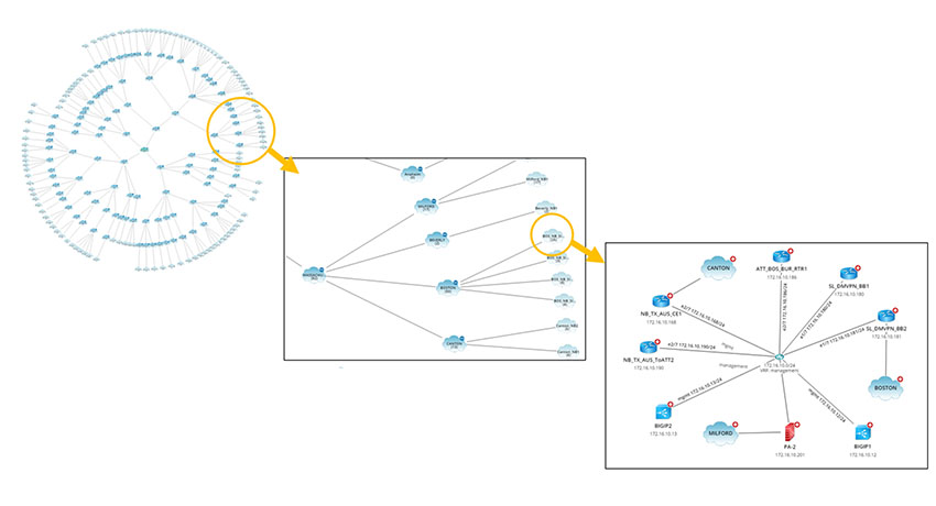 NetBrain's Dynamic Mapping allows you to get a complete overview of your entire network infrastructure at any time on-demand in seconds to ensure you meet GDPR's requirements for network documentation.